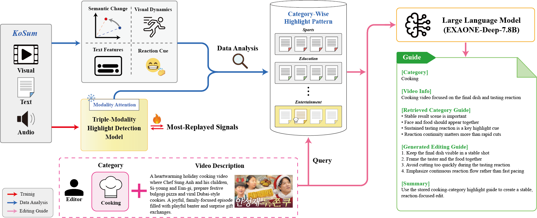 KoSum framework pipeline